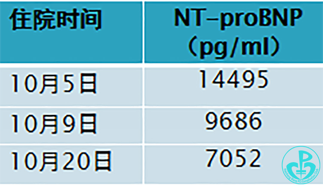 每周一例:"心衰治疗的最后防线"——左西孟旦注射液病例分享